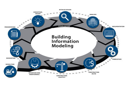 Overcoming the Construction Challenges with BIM